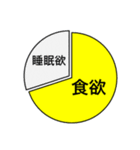 グラフで明確化（個別スタンプ：2）