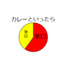 グラフで明確化（個別スタンプ：7）