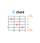 ギターコード ステッカー 1 (M, m, 7)（個別スタンプ：1）