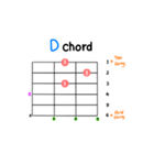 ギターコード ステッカー 1 (M, m, 7)（個別スタンプ：2）