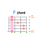 ギターコード ステッカー 1 (M, m, 7)（個別スタンプ：4）