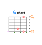 ギターコード ステッカー 1 (M, m, 7)（個別スタンプ：5）