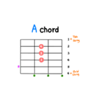 ギターコード ステッカー 1 (M, m, 7)（個別スタンプ：6）