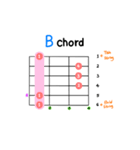 ギターコード ステッカー 1 (M, m, 7)（個別スタンプ：7）