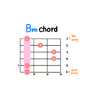 ギターコード ステッカー 1 (M, m, 7)（個別スタンプ：14）