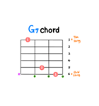 ギターコード ステッカー 1 (M, m, 7)（個別スタンプ：19）