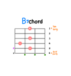 ギターコード ステッカー 1 (M, m, 7)（個別スタンプ：21）