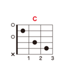基本のギターコード（個別スタンプ：1）