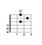 基本のギターコード（個別スタンプ：7）