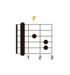 基本のギターコード（個別スタンプ：18）