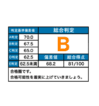 怠惰な受験生 2（個別スタンプ：5）