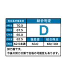 怠惰な受験生 2（個別スタンプ：7）