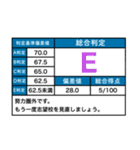 怠惰な受験生 2（個別スタンプ：8）