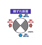 地震・津波情報のスタンプ（個別スタンプ：32）