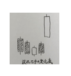 株価チャート（酒田五法・買いサイン）（個別スタンプ：13）