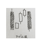 株価チャート（酒田五法・売りサイン）（個別スタンプ：18）