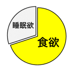 [LINEスタンプ] グラフで明確化