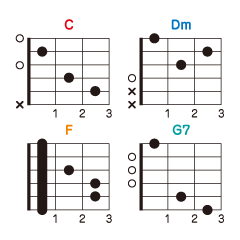 [LINEスタンプ] 基本のギターコード